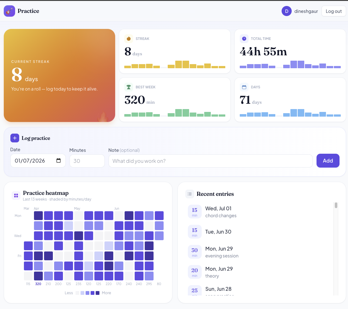 Guitar practice tracker dashboard